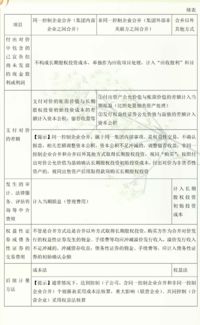 注冊會(huì)計(jì)師會(huì)計(jì)科目目錄章節(jié),2021年注冊會(huì)計(jì)師會(huì)計(jì)科目目錄,注冊會(huì)計(jì)師會(huì)計(jì)科目考試題型
