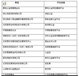 慈善,會計(jì)科目,組織