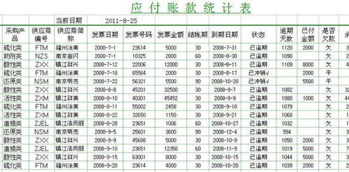借方,賬款,應(yīng)付,會(huì)計(jì)科目