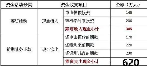財(cái)務(wù)審計(jì)中會計(jì)科目使用錯(cuò)誤的整改報(bào)告
