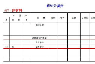采購屬于什么會計科目,采購保證金什么會計科目,采購計入什么會計科目
