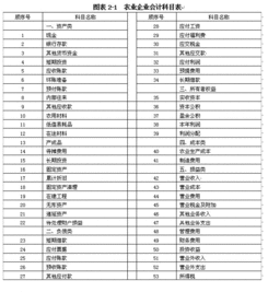收到押金進什么會計科目