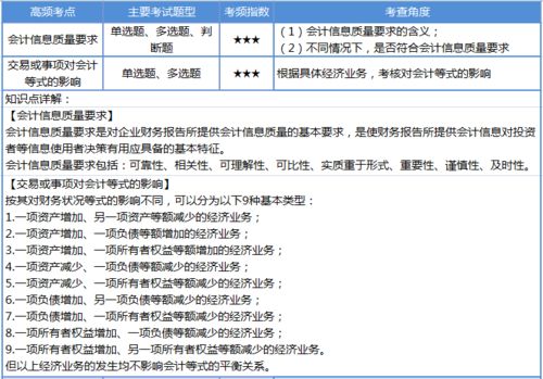 下列關(guān)于會計賬戶和會計科目的說法正確的是,下列關(guān)于會計賬戶和會計科目的說法不正確的是,下列關(guān)于會計賬戶和會計科目的聯(lián)系敘述正確的有
