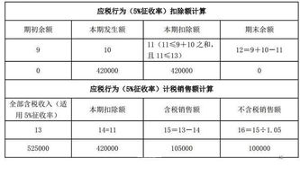 派遣,勞務,告訴,會計科目