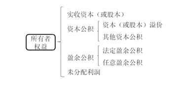 購煙酒在會計科目里是什么費(fèi)用