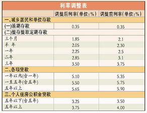 應(yīng)付,模塊,會計科目,oracle