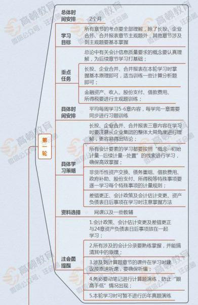 注冊會計(jì)師會計(jì)科目過關(guān)
