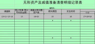 無形資產(chǎn)對應(yīng)的會(huì)計(jì)科目,無形資產(chǎn)處理會(huì)計(jì)科目,無形資產(chǎn)攤銷會(huì)計(jì)科目