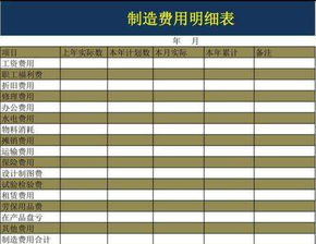 會計科目機(jī)物料消耗包括哪些,機(jī)物料消耗包括哪些內(nèi)容,生產(chǎn)車間的機(jī)物料消耗屬于哪個會計科目