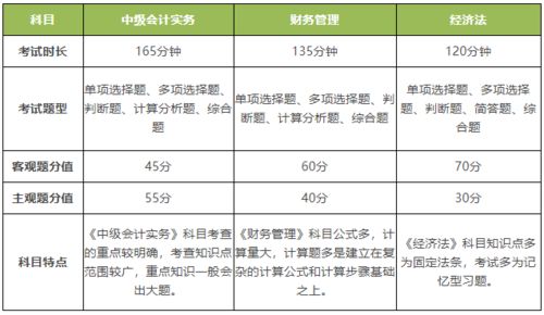 一事一議支出會計科目,預(yù)付保證金的會計科目,預(yù)付設(shè)計費(fèi)的會計科目