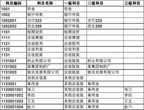 會計(jì)科目二級分類明細(xì)表