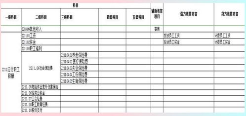 建筑行業(yè)會計有哪些會計科目,建筑行業(yè)有哪些會計科目,建筑行業(yè)的會計科目及賬務(wù)