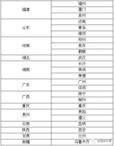 車間,會(huì)計(jì)科目,日期