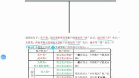 會(huì)計(jì)科目有關(guān)的英文單詞
