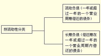 會計,要素,會計科目,關系