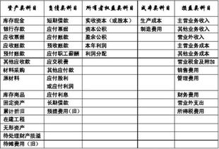 事業(yè)基金如何轉(zhuǎn)換為會(huì)計(jì)科目
