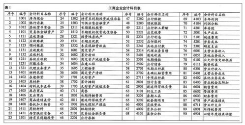 購置,會計科目,系統(tǒng),erp