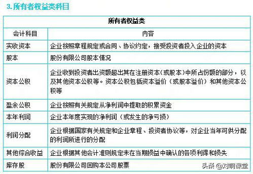 商場墻體繪畫記到哪個(gè)會計(jì)科目