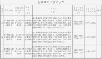 幼兒園保教費(fèi)繳國庫的會計科目