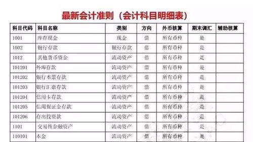 利得,會計科目