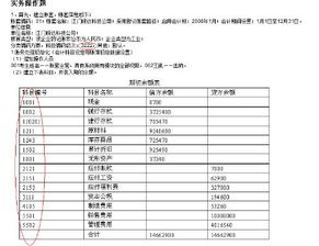 會計電算化指定會計科目操作步驟,會計電算化怎么指定會計科目,會計電算化指定會計科目怎么設置
