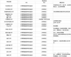 會計科目高校編制,高校會計科目列表,工會會計科目