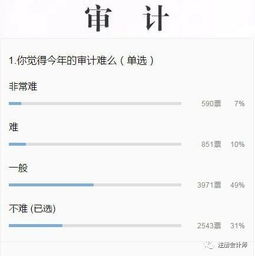 感情用會計(jì)科目表達(dá)