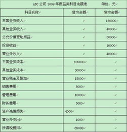 社會(huì)貢獻(xiàn)總額包括哪些會(huì)計(jì)科目