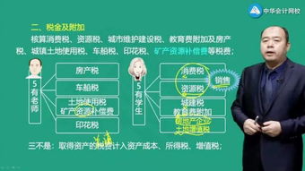 費(fèi)用,土地,會(huì)計(jì)科目
