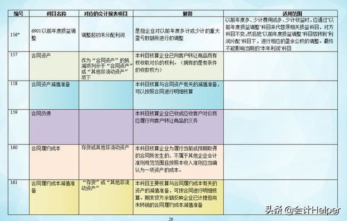 最新會計(jì)準(zhǔn)則會計(jì)科目解釋
