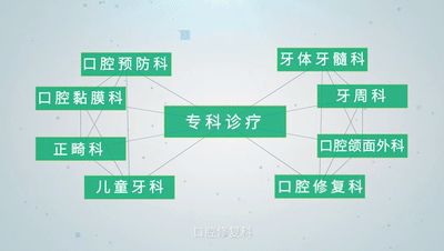 口腔醫(yī)院門(mén)診的會(huì)計(jì)科目