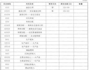 電算化,更正,記錯(cuò),會(huì)計(jì)科目