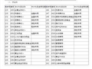 會計科目表期末余額,基礎會計科目表,會計科目表