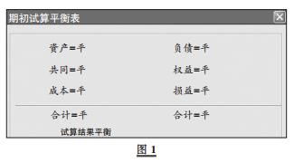 層次,會(huì)計(jì)科目,兩個(gè)