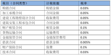 編制,員工工資,會計(jì)科目,小微