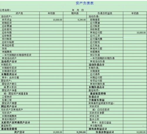創(chuàng)建,會(huì)計(jì)科目,公司
