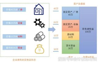 機(jī)器設(shè)備是什么會計科目