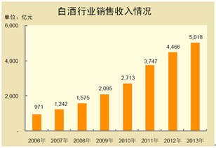 會(huì)計(jì)科目商品銷售收入