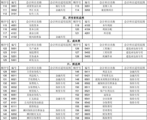 職工意外險(xiǎn)會計(jì)科目,員工意外險(xiǎn)計(jì)入什么會計(jì)科目,員工意外險(xiǎn)放在哪個會計(jì)科目
