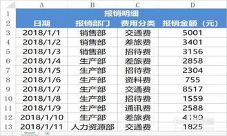 nc57權(quán)限分配會計(jì)科目