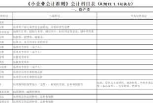 2017建筑企業(yè)會計科目