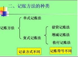復(fù)式記賬法便于按會(huì)計(jì)科目進(jìn)行匯總