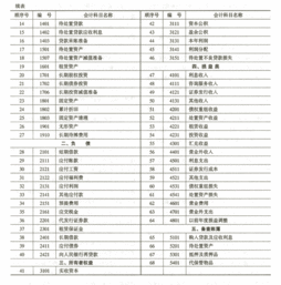 所有會(huì)計(jì)科目及應(yīng)用