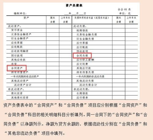 新準(zhǔn)則下核算收入涉及的會(huì)計(jì)科目有