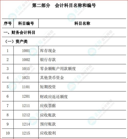 會計(jì)制度,會計(jì)科目,設(shè)置,政府
