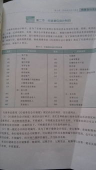 事業(yè)單位會計(jì)科目匯總表