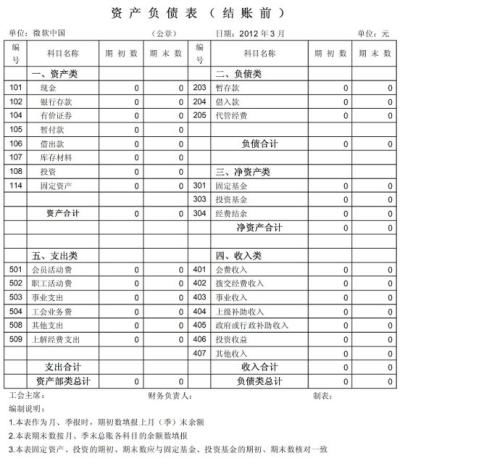 工會,會計(jì)科目