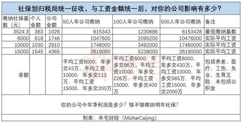 給工人購(gòu)買保險(xiǎn)用什么會(huì)計(jì)科目