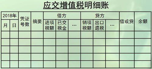 需要數(shù)量金額式表示的會(huì)計(jì)科目