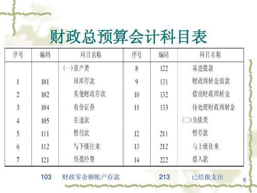 預算會計的收入共設置9個會計科目